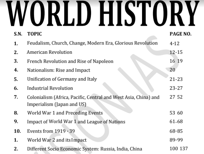 vision ias world history notes