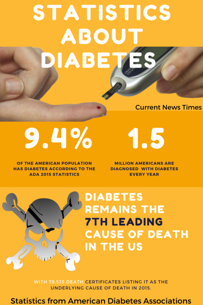 Statistics-about-diabetes