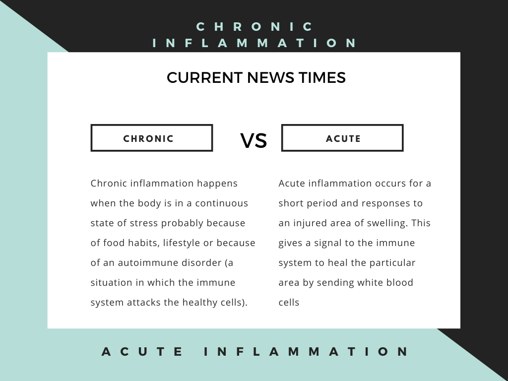 difference-acute-inflammation-vs-chronic-inflammation