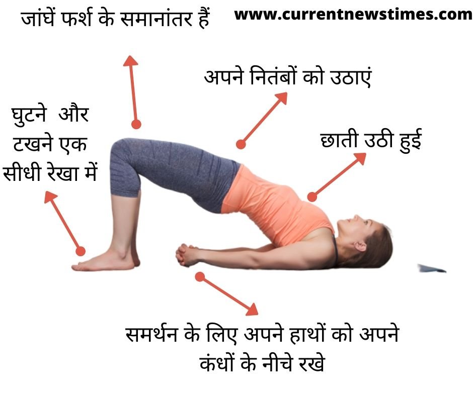How-to-Setu-bandhasana-in-hindi-arrows