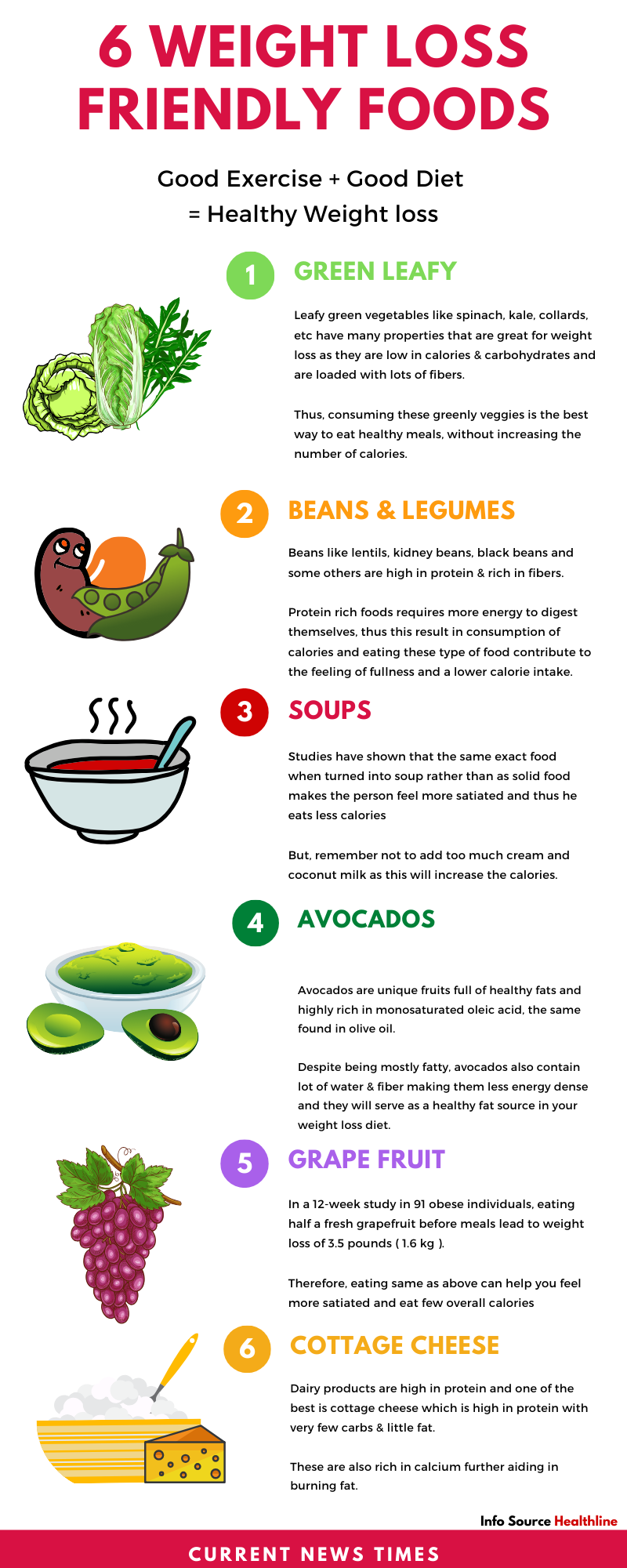 6-Weight-loss-friendly-foods-infographic
