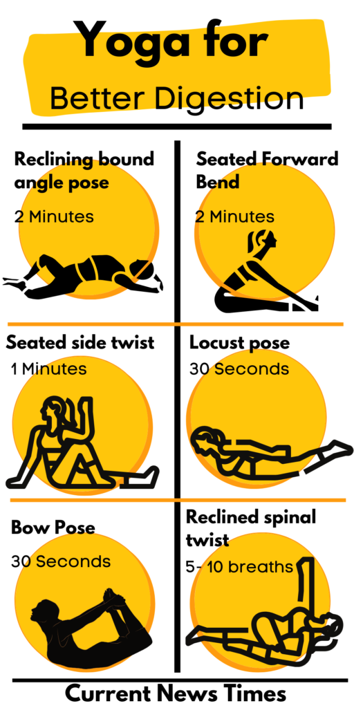 Yoga-Poses-for-better-digestion-Infographic